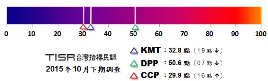 poll-2-2702140