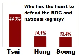 poll-5-7459649